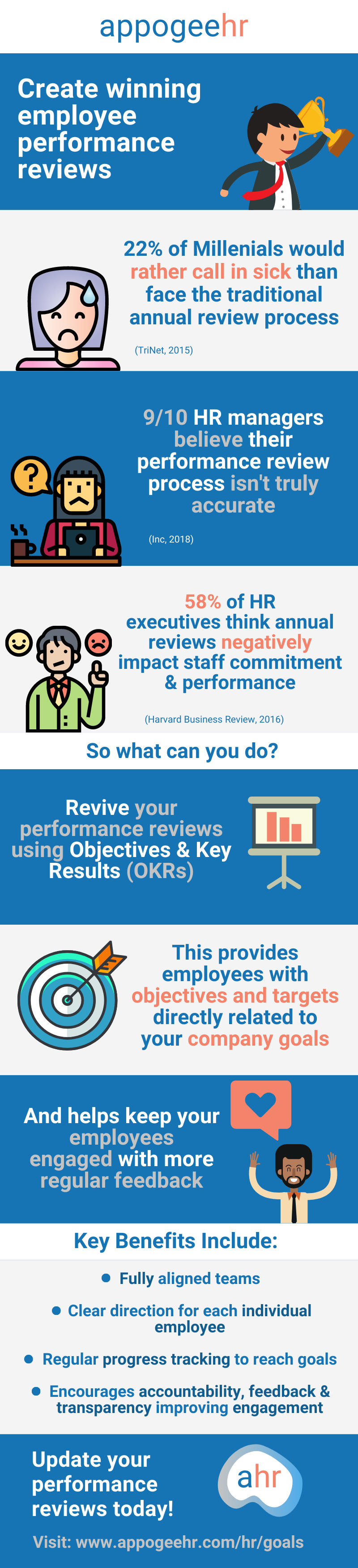 New brand - change annual review - winning