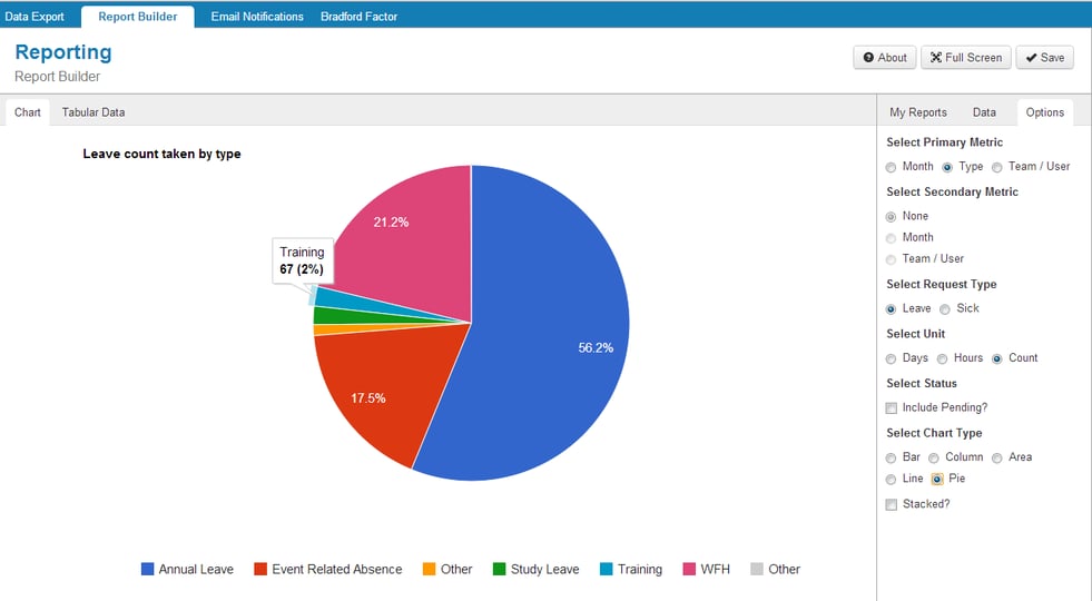 Leave count by type pie chart